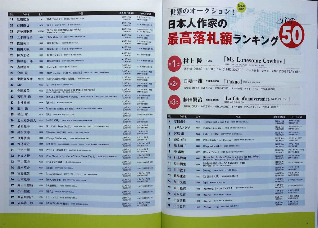 アートコレクターズ2019年5月、令和元年スペシャル、平成アート1989-2019