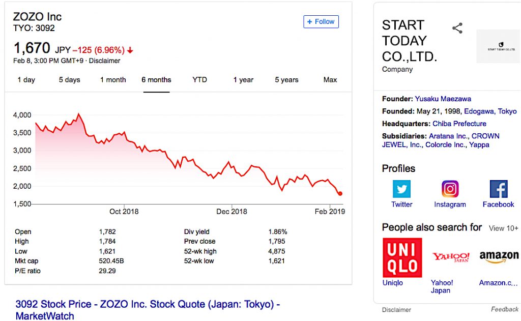 MAEZAWA Yusaku ZOZO company stock price 2019/2/8