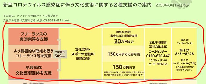 文化芸術活動の継続支援事業