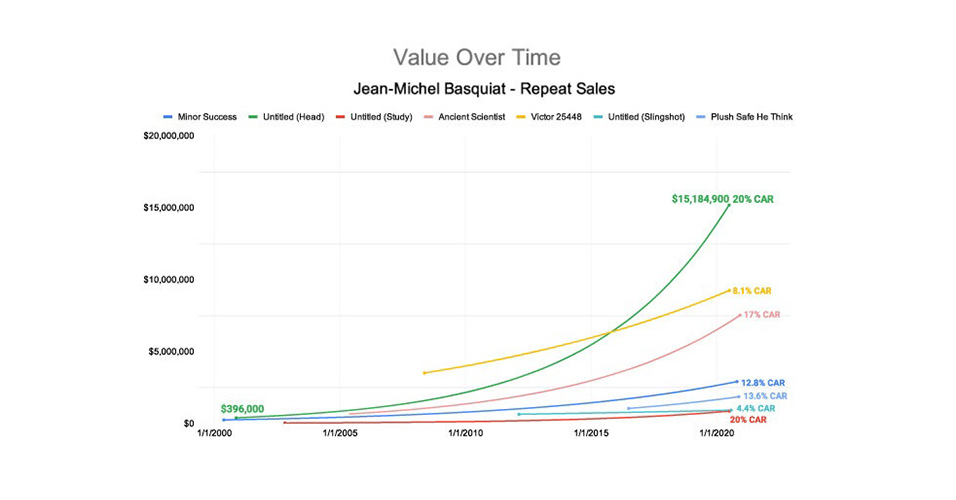 basquiat-repeat sales