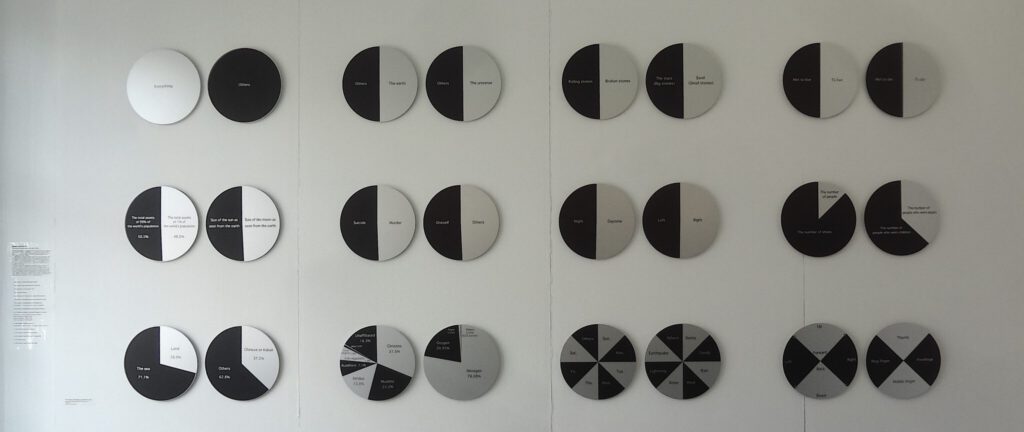 橋本聡 HASHIMOTO Satoshi Pie Charts Everything and Others 2014. Anodized Aluminium Printing, Aluminium