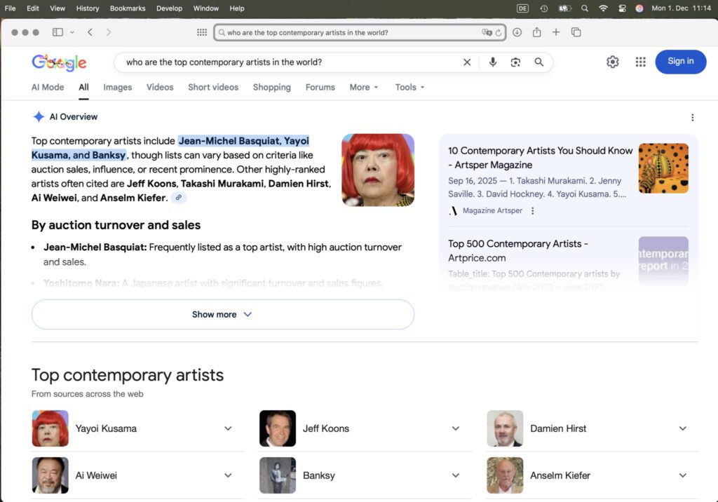 who are the top contemporary artists in the world