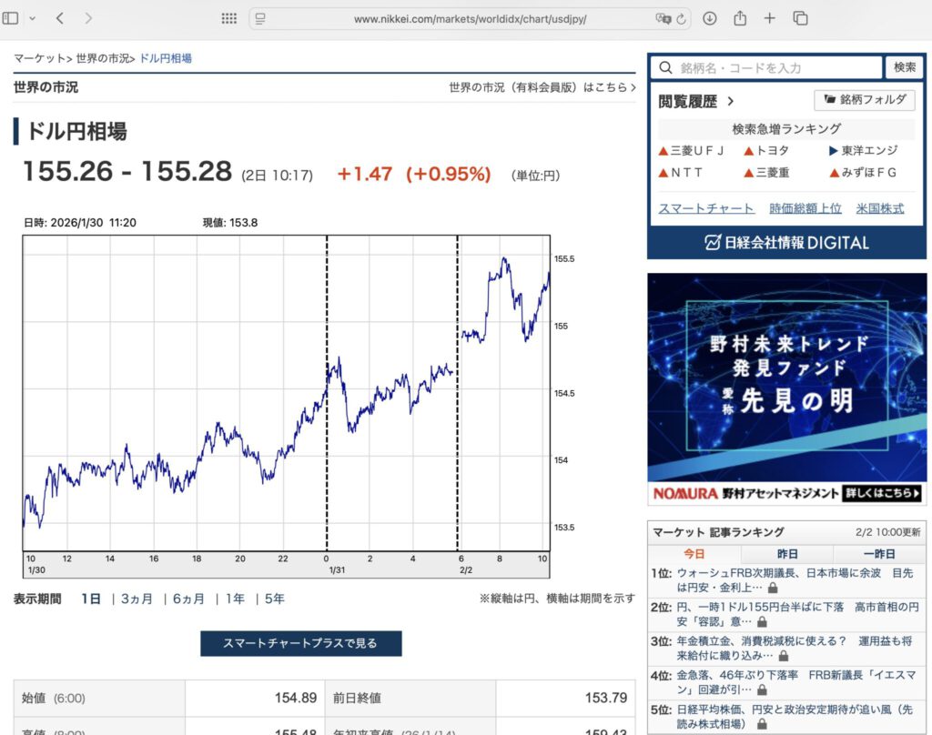 令和8年2円下落