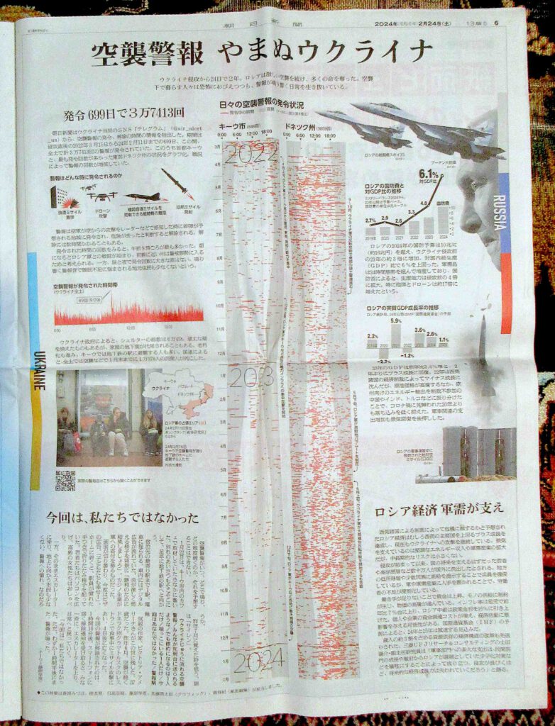 ロシアの軍事戦略