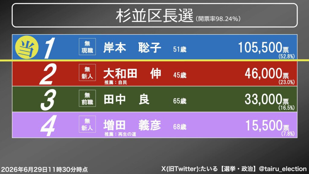 Suginami-ku people are the trendsetters