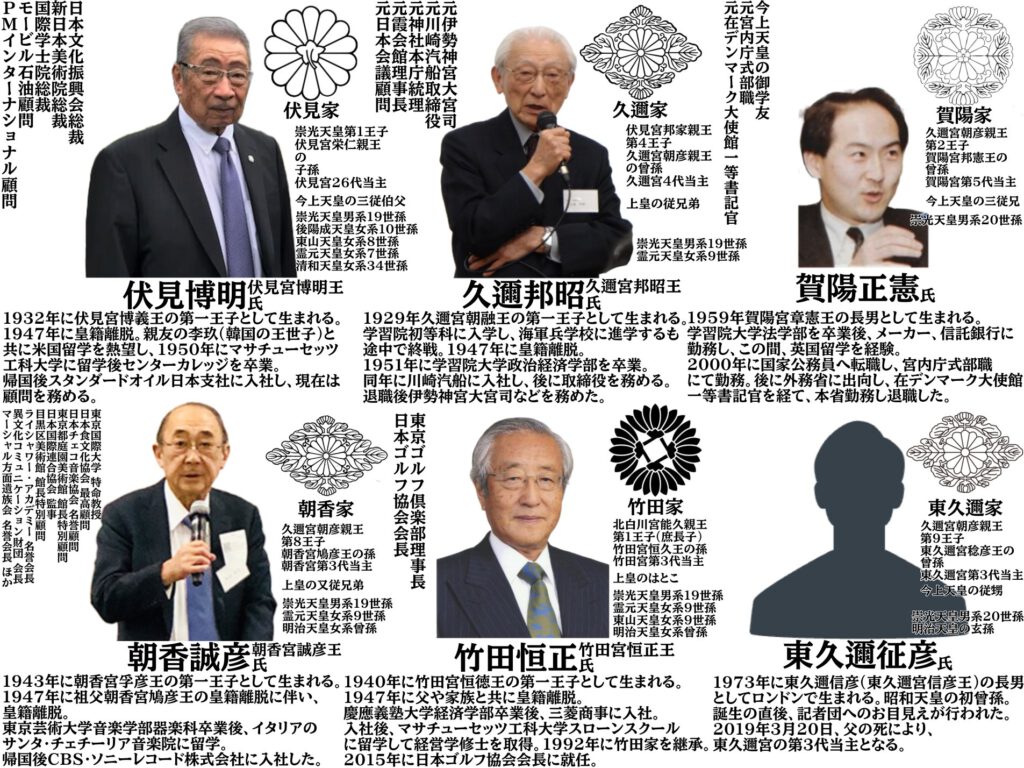 旧皇族 (伏見家、久邇家、賀陽家、朝香家、竹田家、東久邇家)