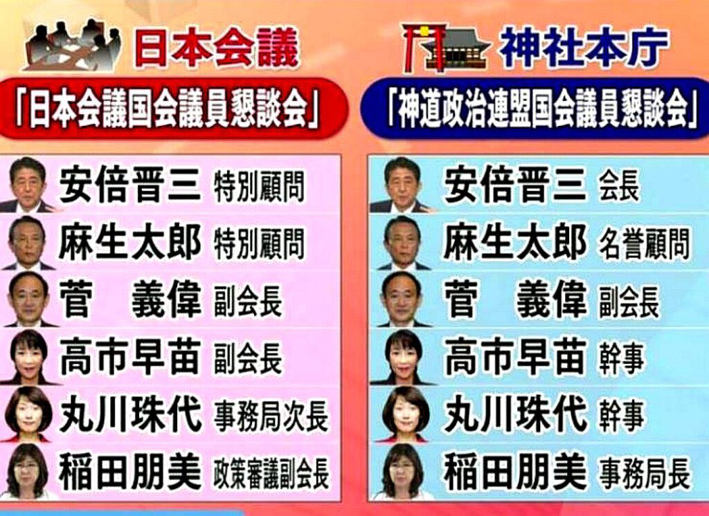 知らない人が多いようだけど、神社本庁ってほぼ日本会議だからね。つまりはほぼ統一教会。